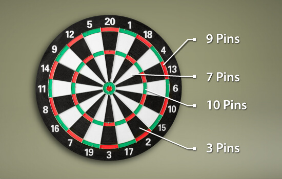 How to Score and Win Bowling Darts