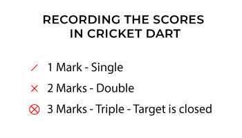 Recording the Score in Dart Cricket
