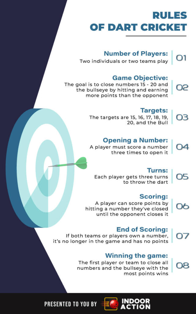 Rules of Dart Cricket