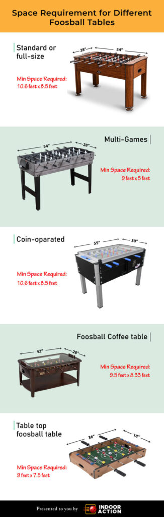 Space requirement for different foosball tables